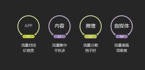 開發咨詢電微Q:180*272*11542 開發咨詢電微Q:180*272*11542