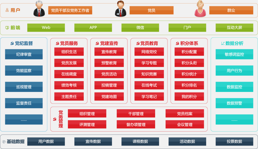 康拓普智慧黨建功能架構圖
