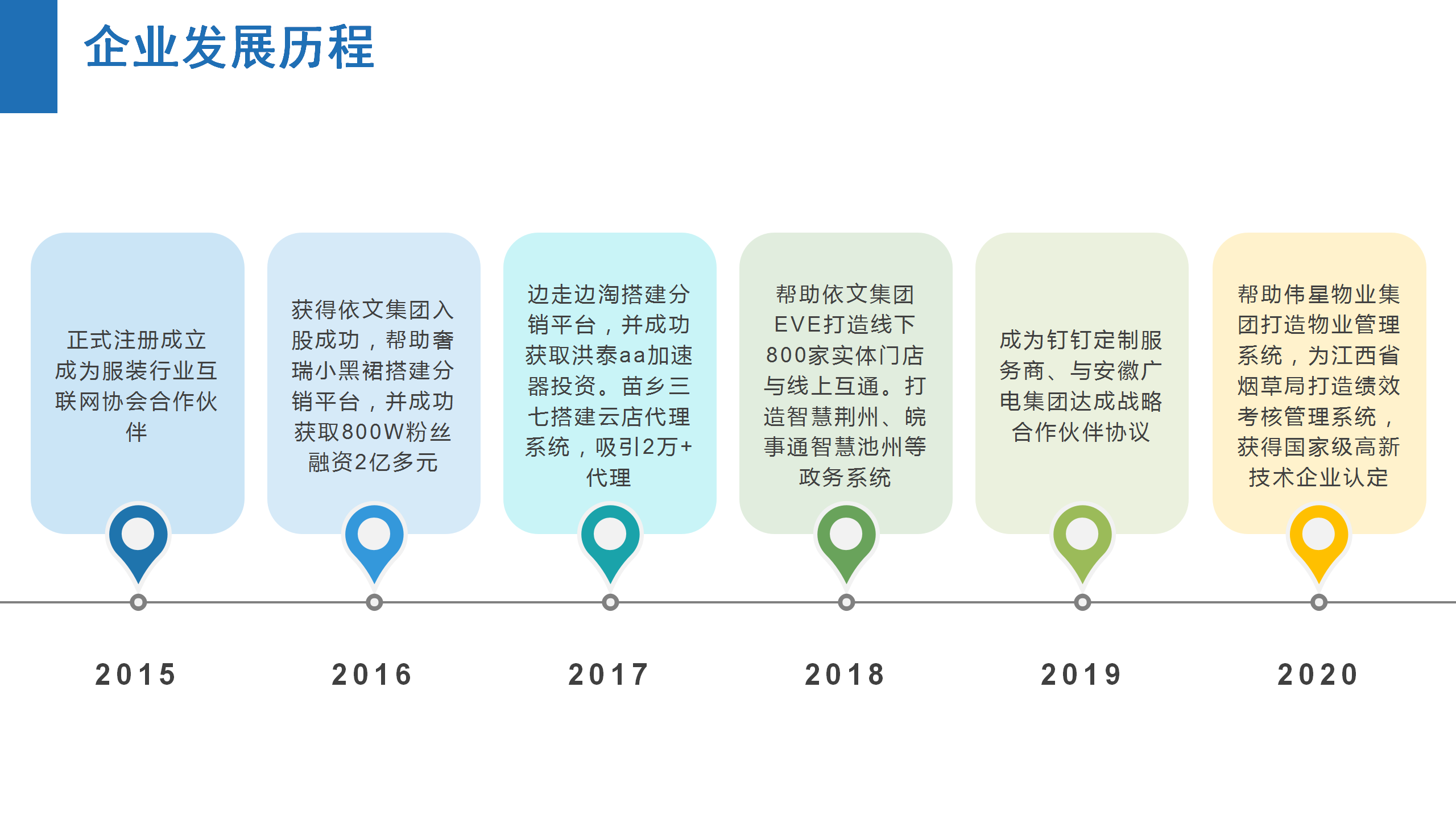 政企項目案例介紹2020-12-09_06.png