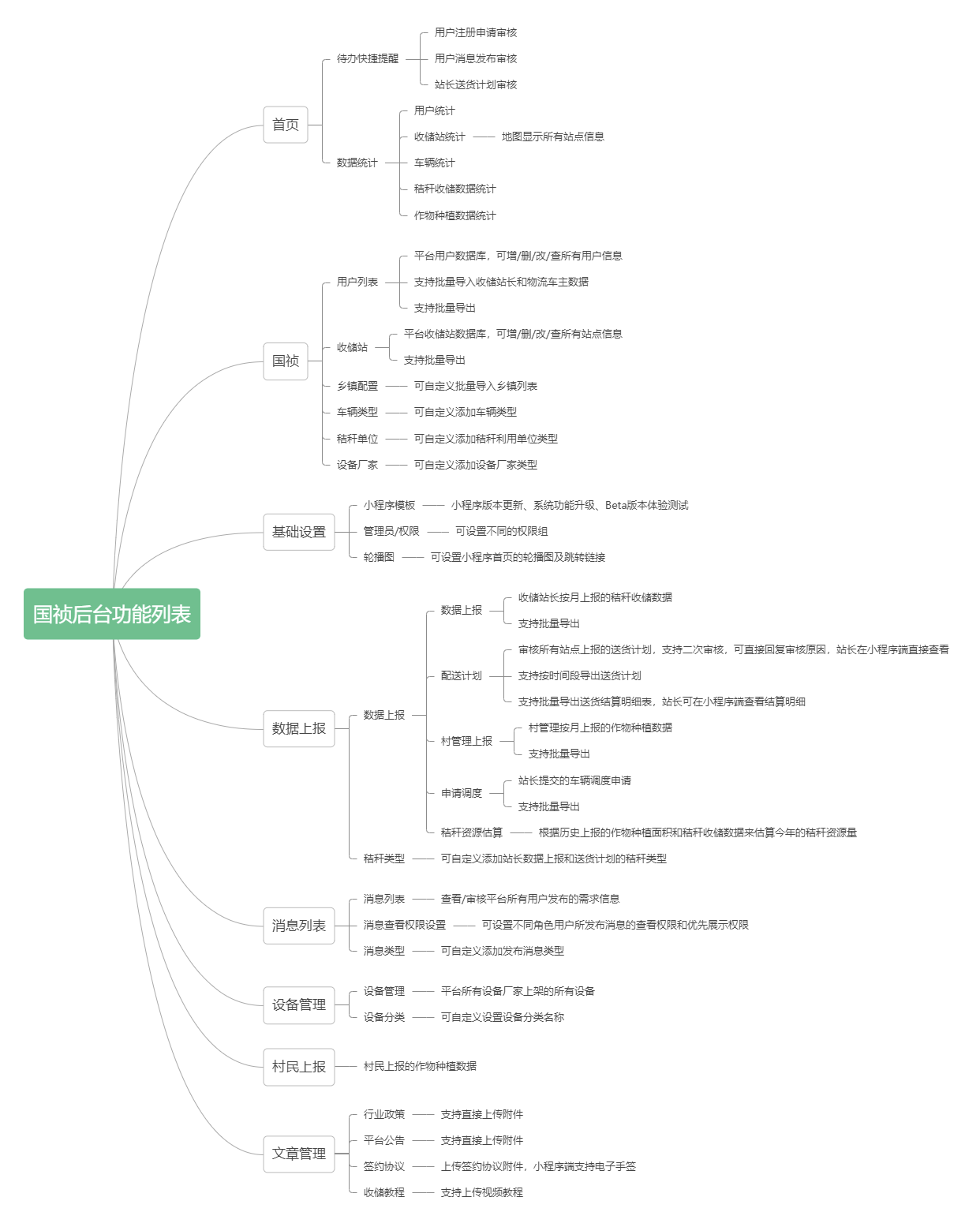 1628410074177510.png image.png