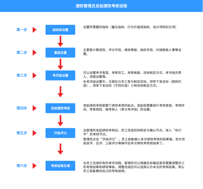 1646805765850377.png 績效2.png