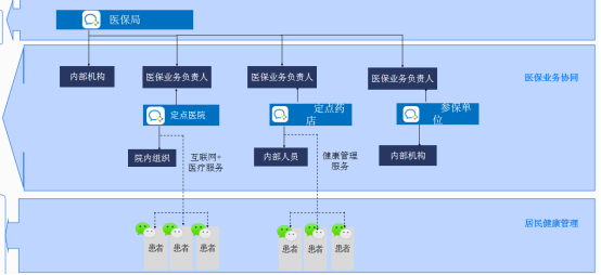 1653444441782234.png image.png