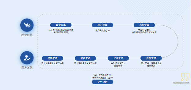 1697781703155708.png 智能銷售.png