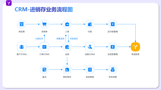 1697785696881340.png 業務流程.png