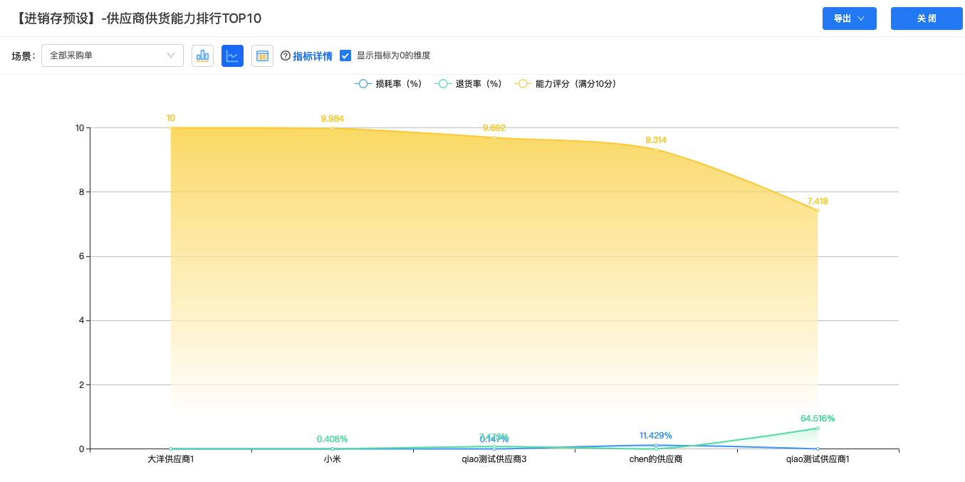 1697787558292506.png 采購分析.png