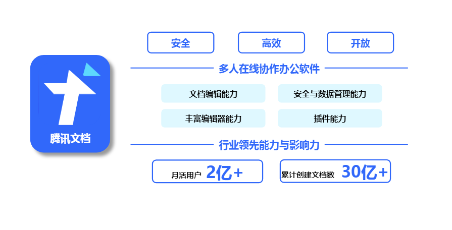 1698376733423611.png 文章自動化1.png