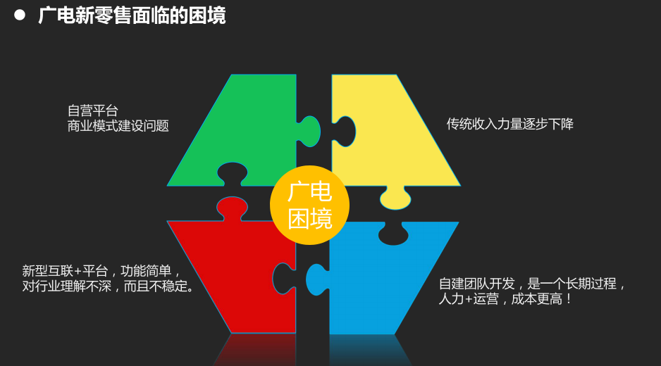 1698384307388949.png 困境.png