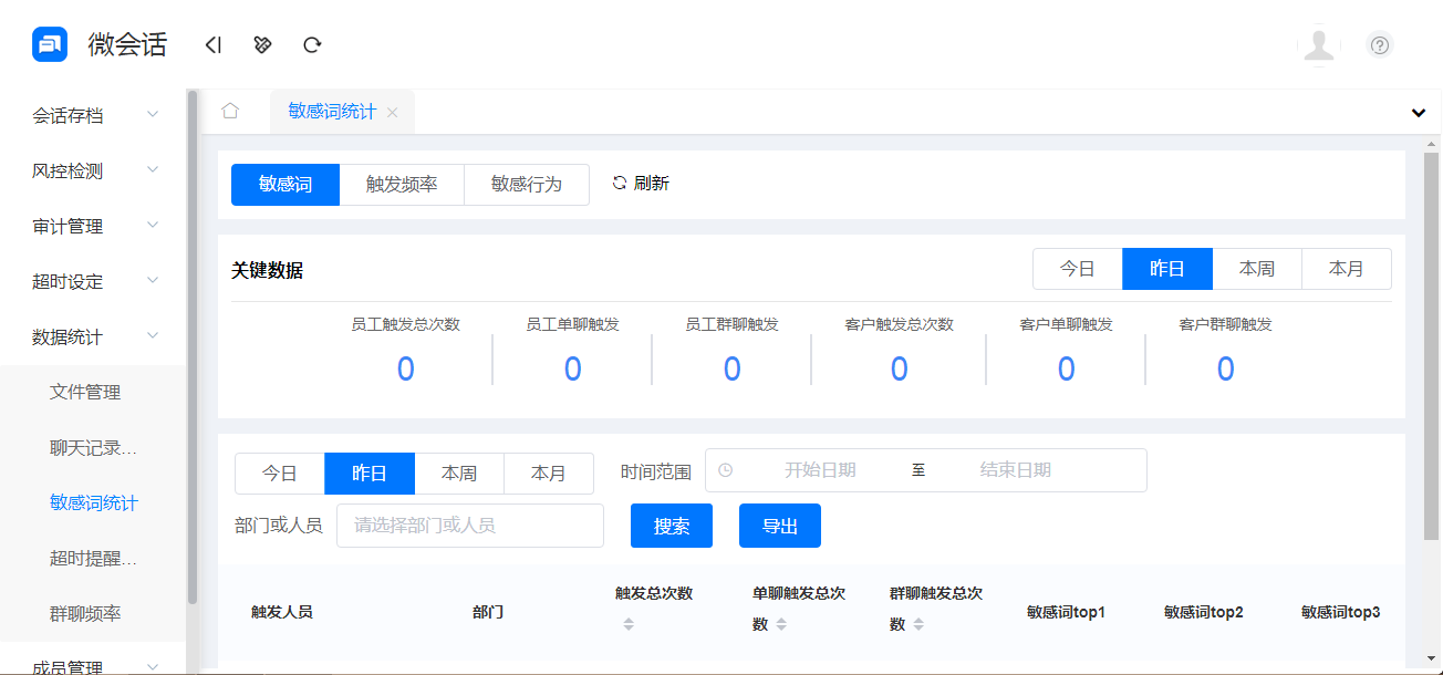 1715822328128748.jpg 敏感詞統計.jpg